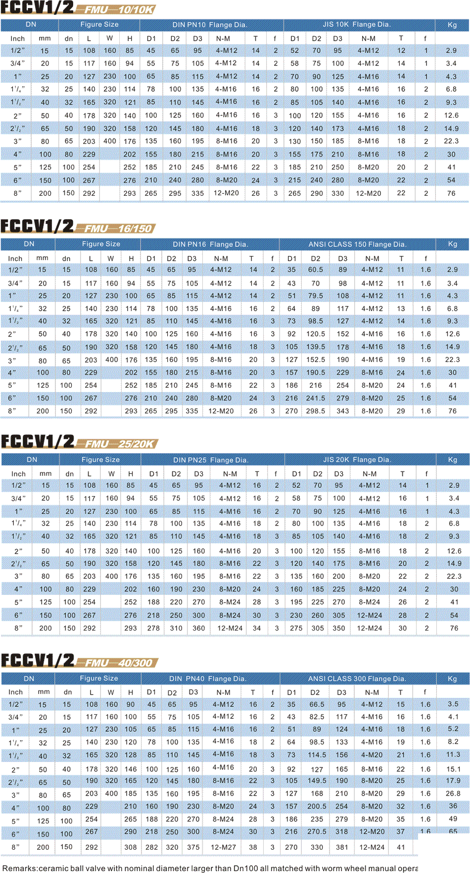  FCCV1/2手动尺寸表 