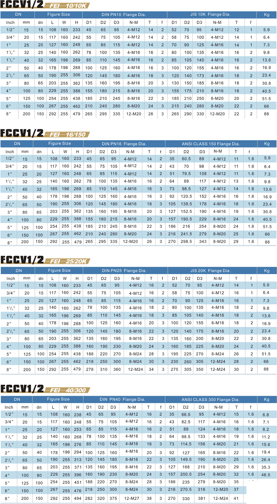 FCCV1/2气动尺寸表 