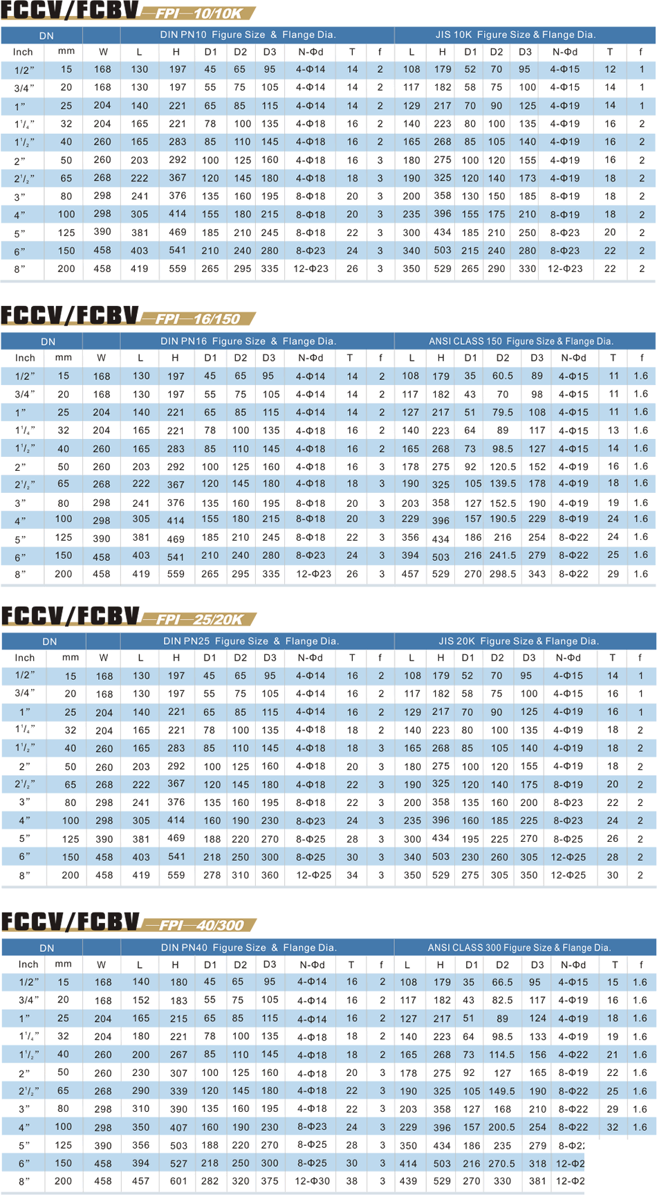  FCCV/FCBV气动尺寸表 