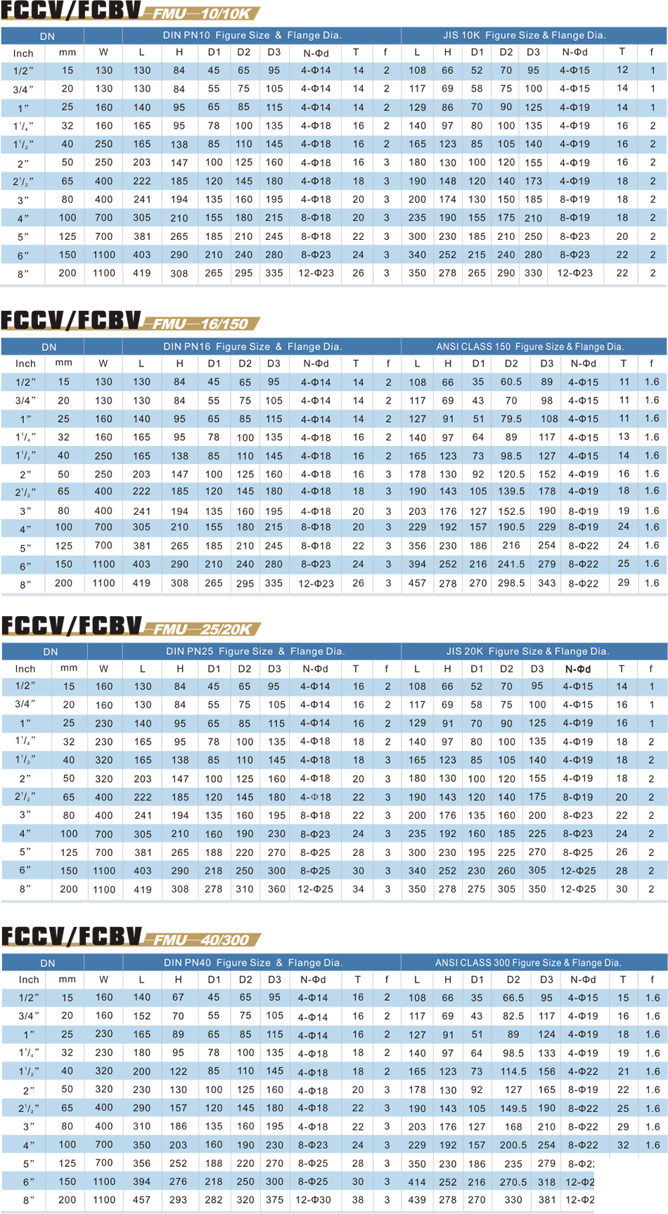  FCCV/FCBV手动尺寸表 